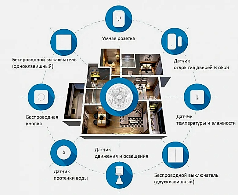 Ремонт умного дома